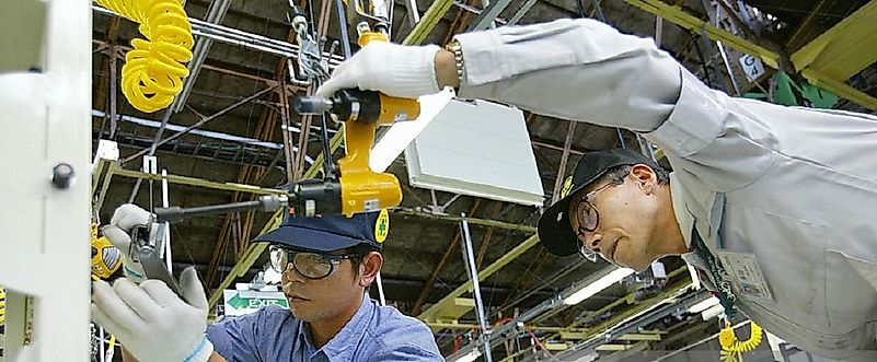 Employee Training Prevalence Worldwide