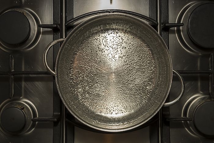 What is the Boiling Point of Water?