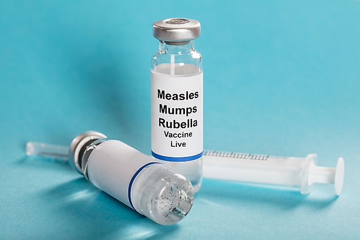 Measle Vaccination Rates By Country