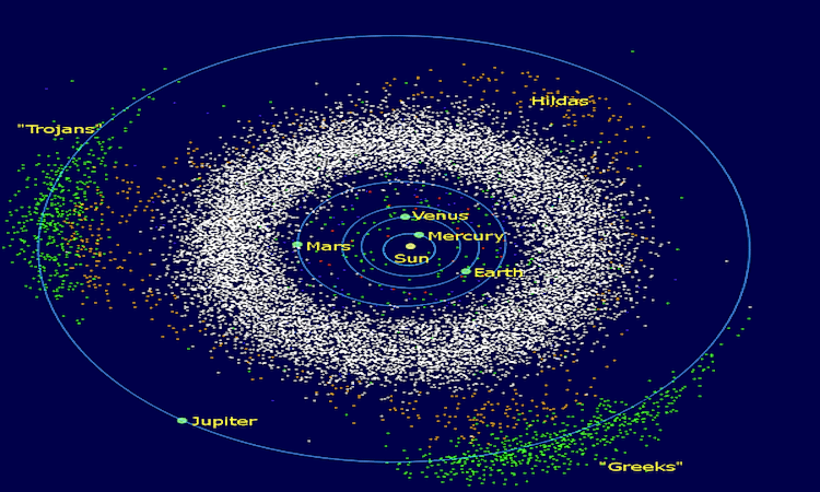 #3 The Asteroid belt -