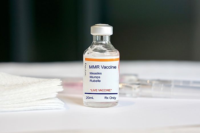 Measles (MMR) Vaccination Rate by Country