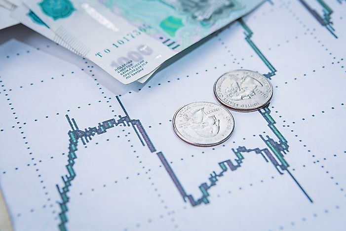 What is Currency Devaluation and Revaluation?