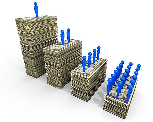 What Is The Gini Coefficient?