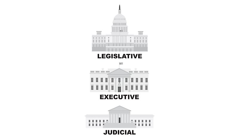 What Are The Three Branches Of Government