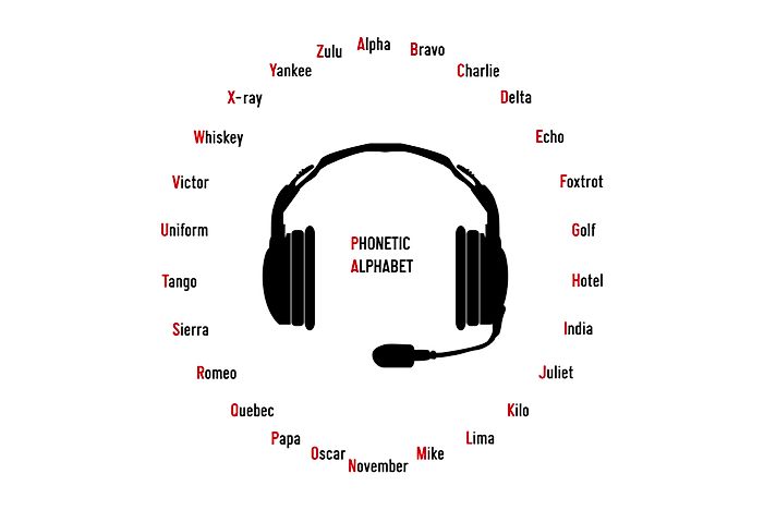 What is the Phonetic Alphabet?