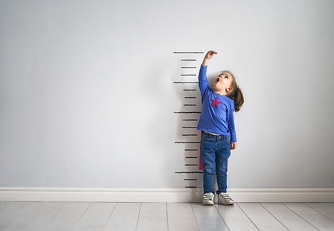 Average Height of American Women