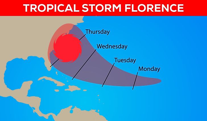 5 Things to Know About Hurricane Florence