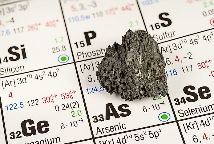 What Are The Sources Of Exposure To Arsenic In The Environment?