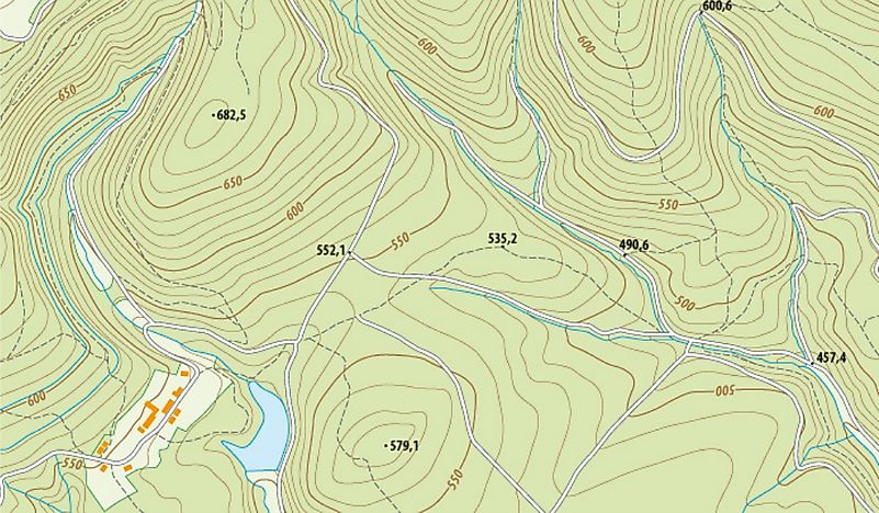 What Is Topography?