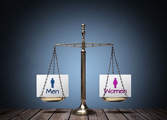 What Is Feminism?