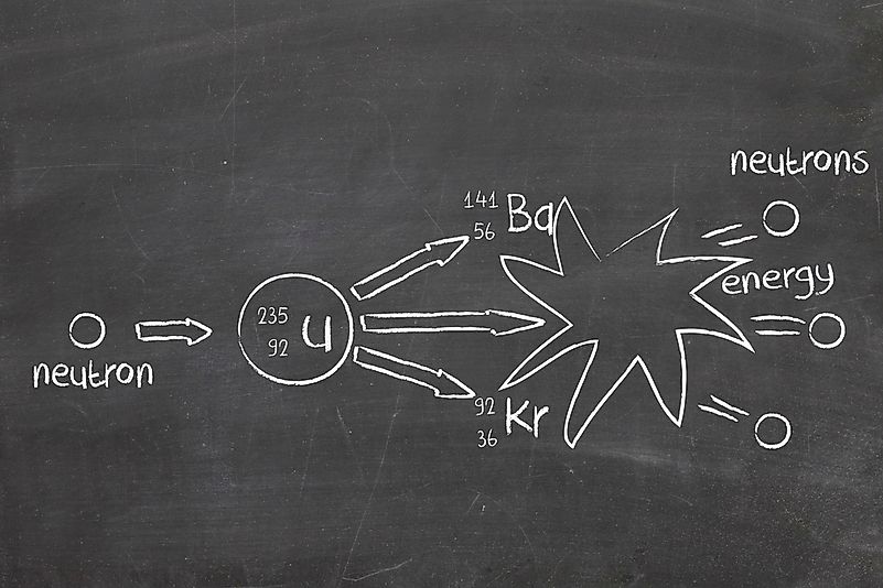 Nuclear fission of uranium-235 on chalkboard.