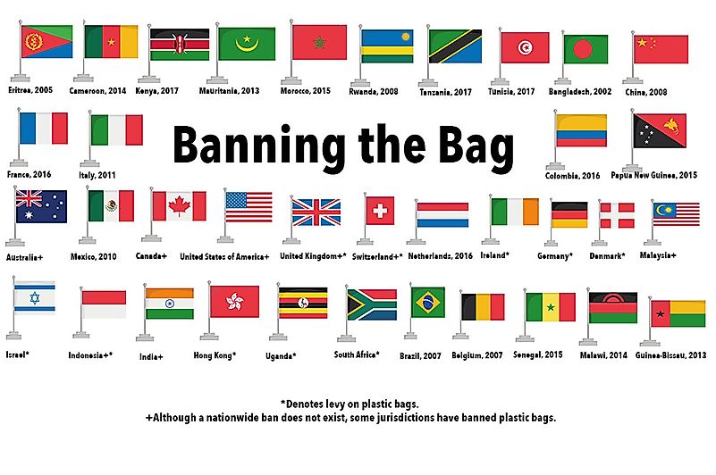 Can We Save the Earth From Plastic Bags?