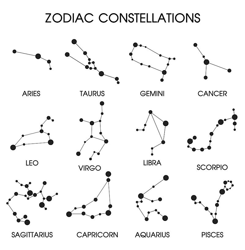 The 12 Zodiac Constellations.