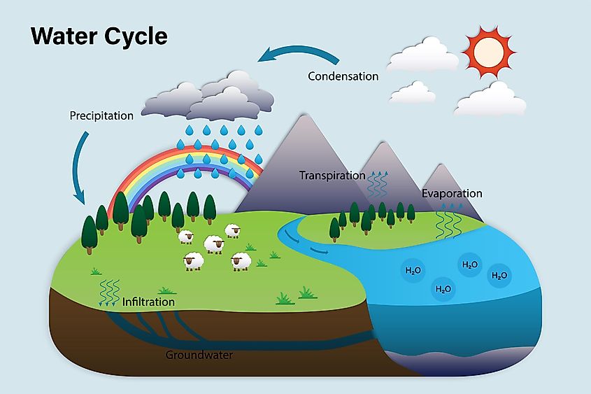 Illustration of groundwater 