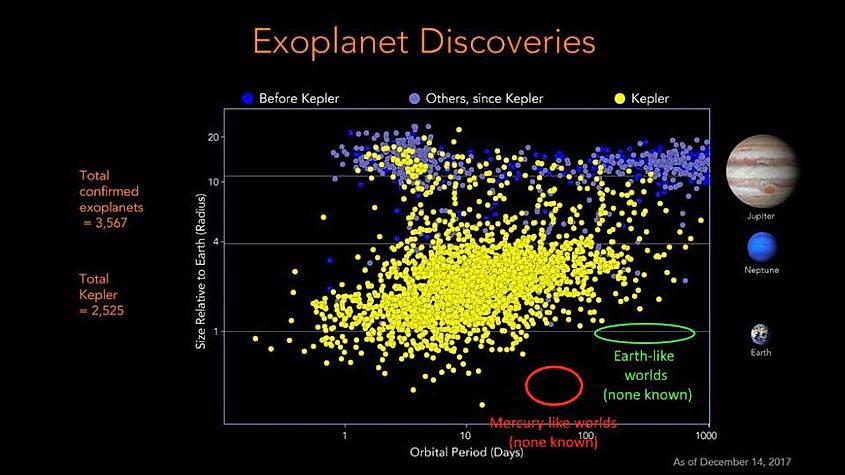 Exoplanets discovered
