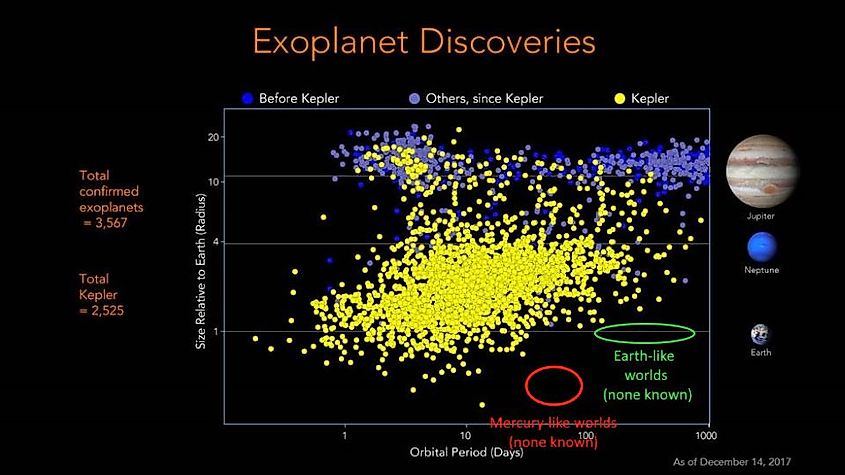 Exoplanets Discovered