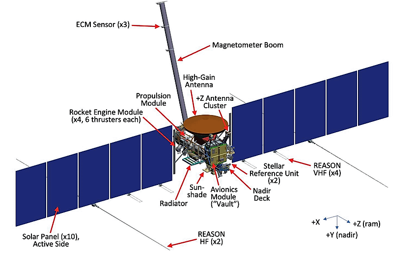 Labeled diagram of the Europa Clipper spacecraft and its instruments