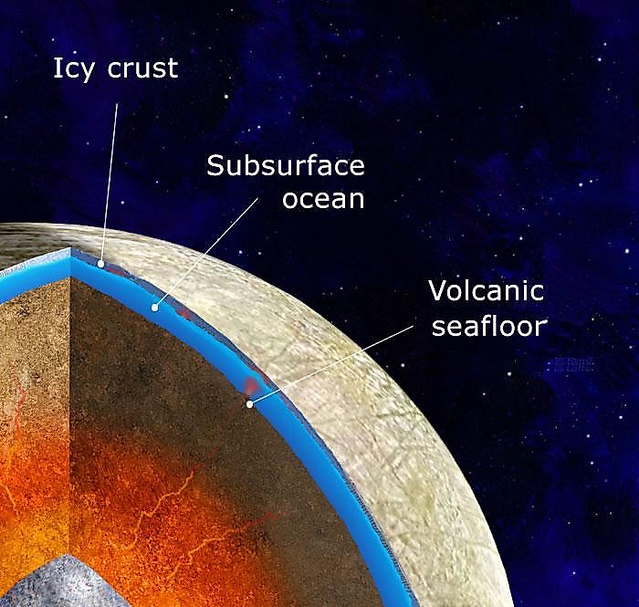 Illustration of Europa's internal structure showing the subsurface ocean beneath the ice shell