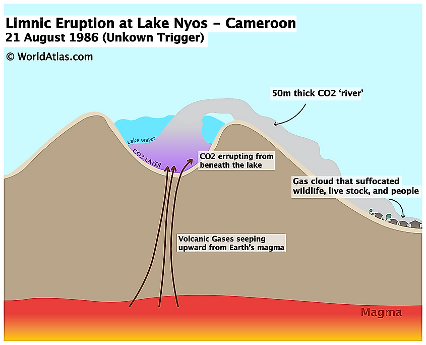 Limnic eruption of Lake Nyos