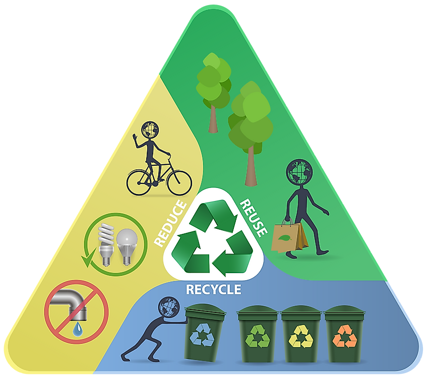 How To Reduce Our Ecological Footprint Heightcounter5 how-to-reduce-our-ecological-footprint-heightcounter5