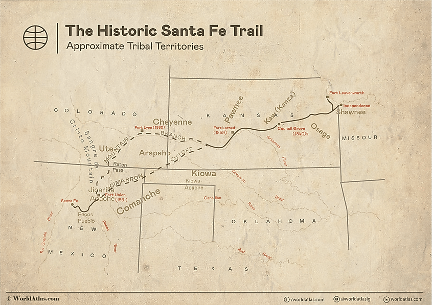 Infographic showing the routes of the Santa Fe trail