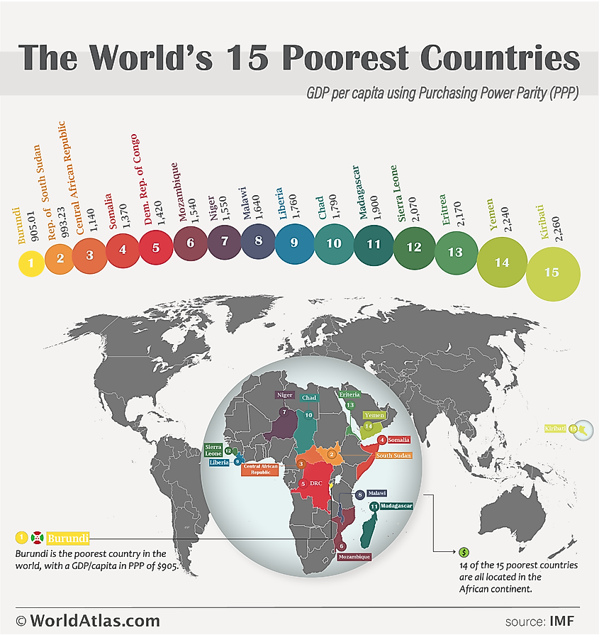 An infographic of the poorest countries in the world