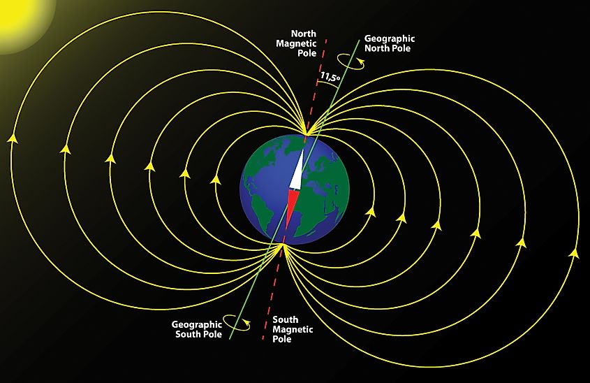 How Planets Produce Magnetic - WorldAtlas