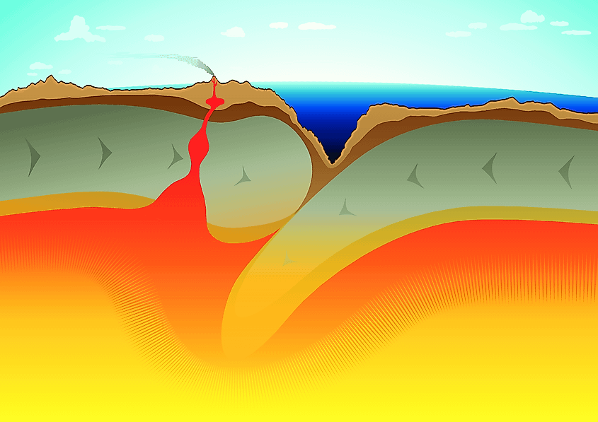 Diagram of a subduction zone, the tectonic setting that shapes the southern Mariana Trench.