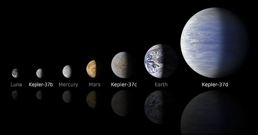 Kepler-37 size comparison 