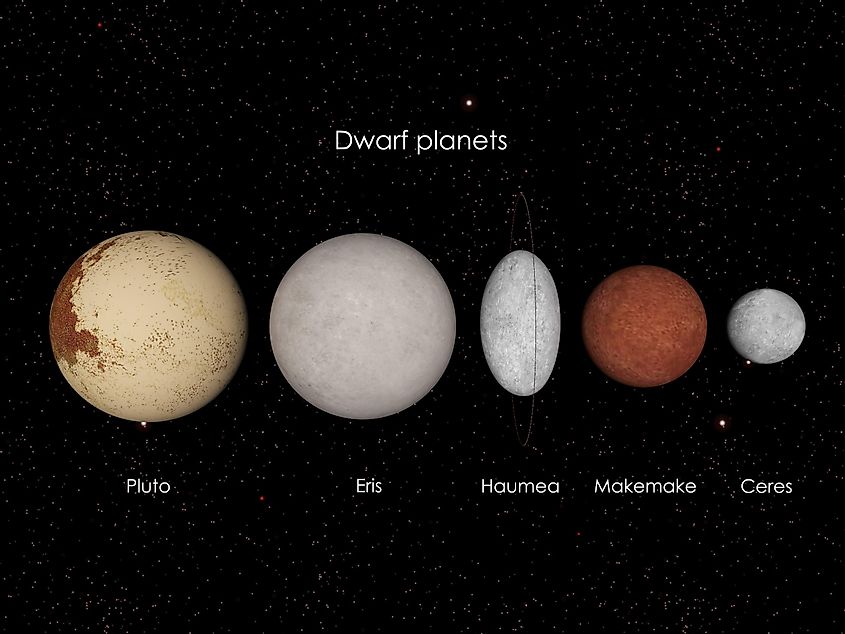 Карликовые планеты в нашей Солнечной системе