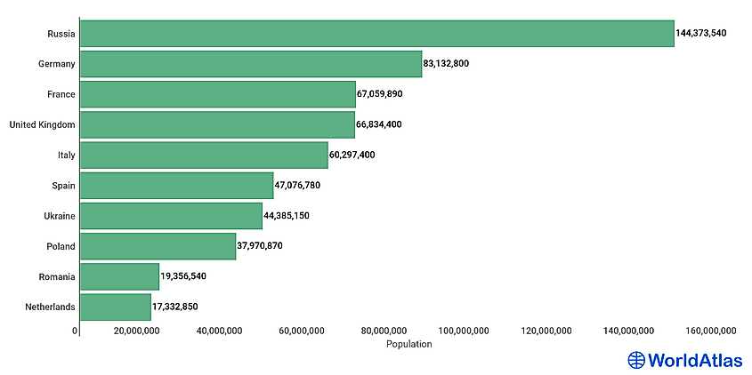 most populated european countries