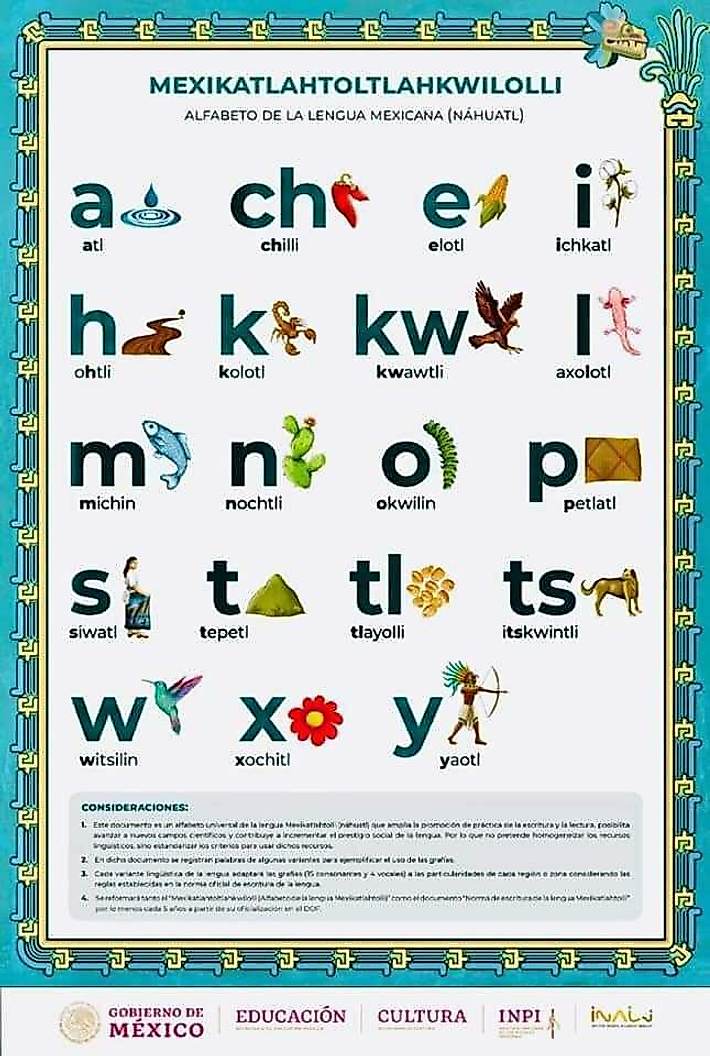 Illustrated alphabet of the Nahuatl, Aztec or Mexicano language. 