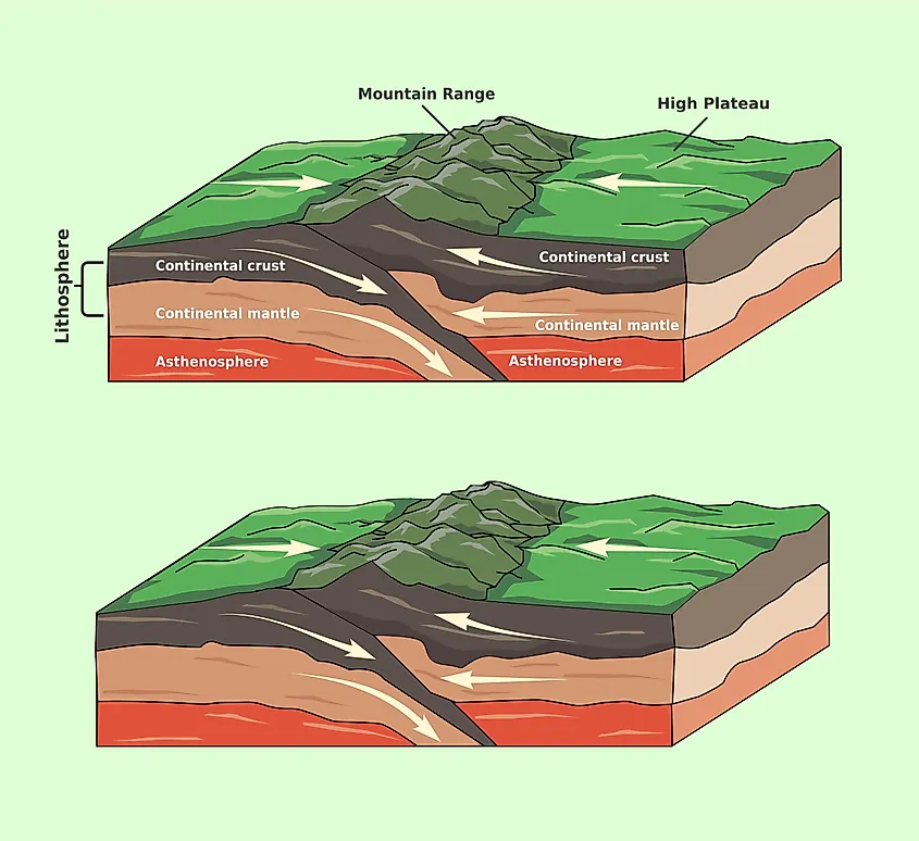 What Is A Plateau? - WorldAtlas