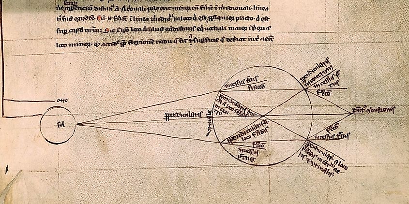 Optics from Roger Bacon's De multiplicatone specierum