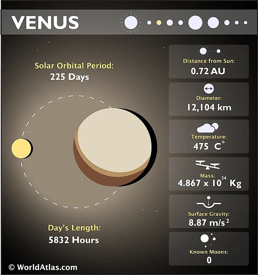 Venus -