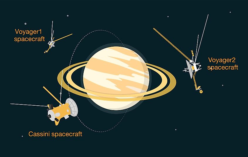 Spacecrafts that have explored Saturn