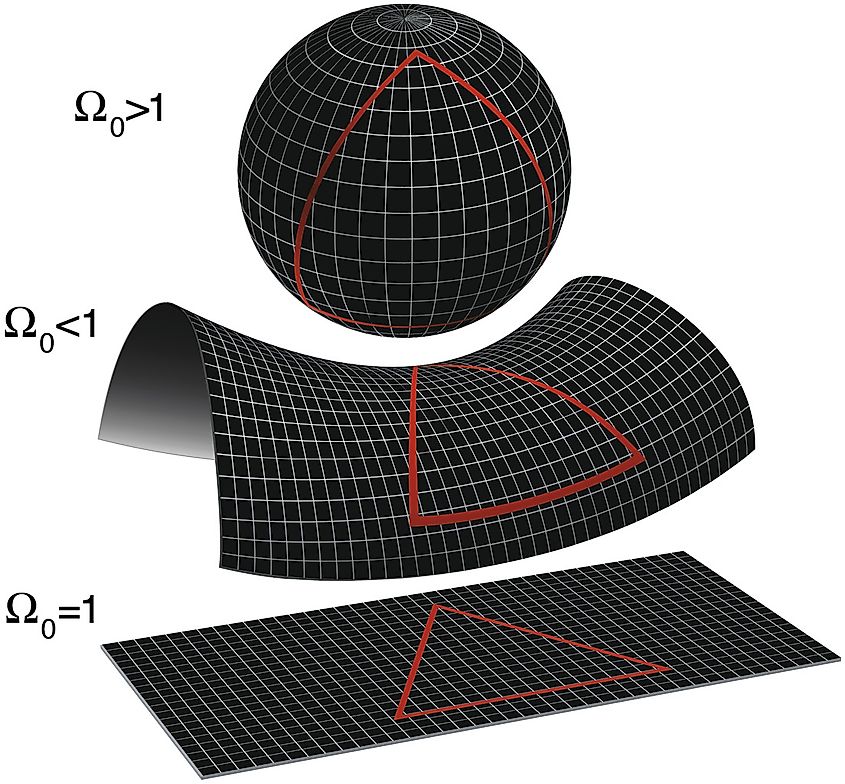 Shapes of space