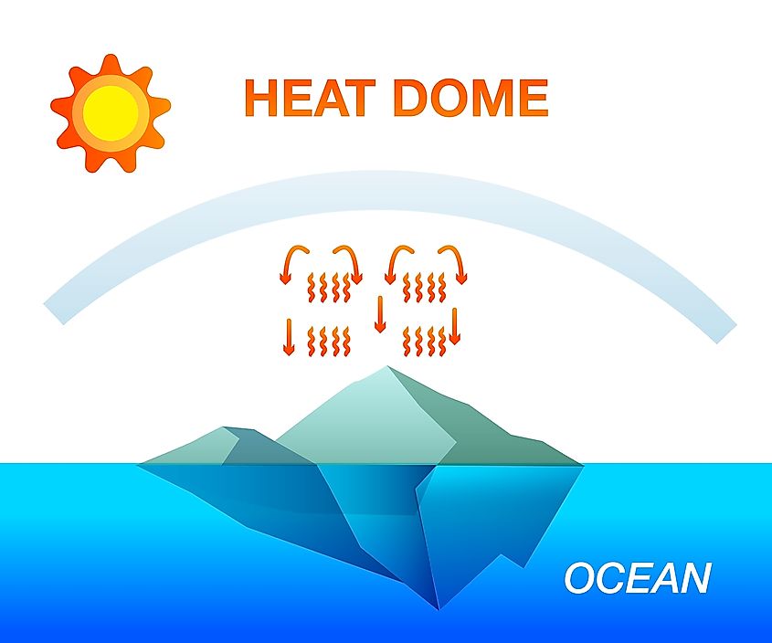 heat dome effect
