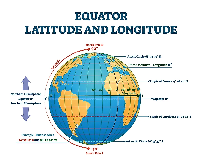 The 4 Hemispheres Of The World Worldatlas