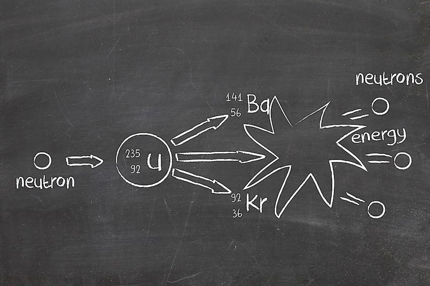 Nuclear fission of uranium-235 on chalkboard.