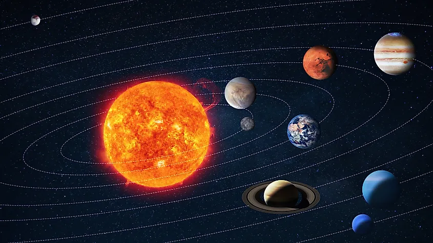 The Solar System with the planets on their orbits around the Sun