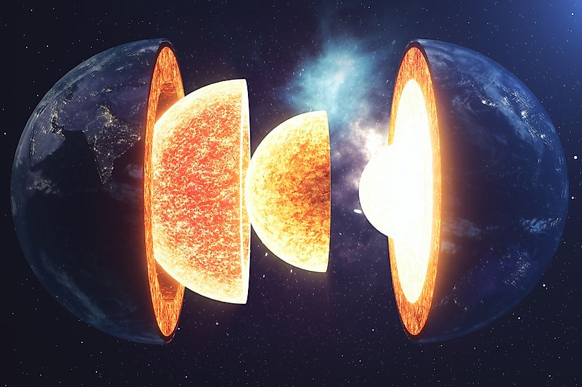 Structure layers of the Earth. 