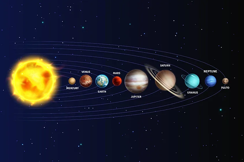 solar system