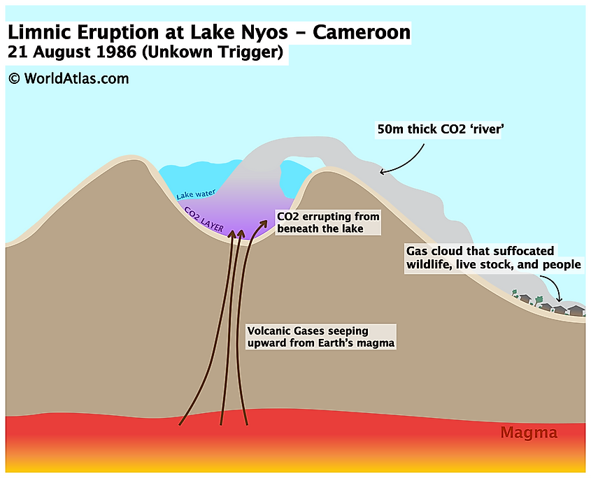 Lake Nyos disaster