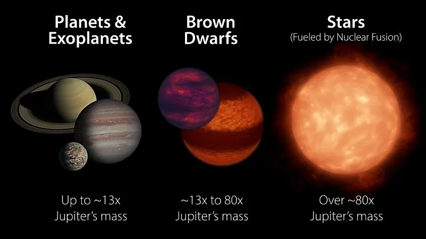 Size comparison between objects 