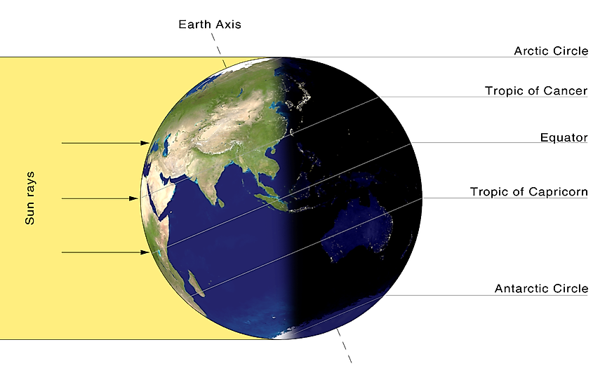 Illumination of Earth by the Sun on the day of the summer solstice in the northern hemisphere.