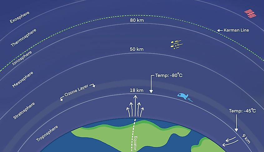 Earth's Atmosphere 