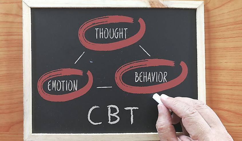 Cognitive Behavioral Therapy bubble thoughts on a chalk board