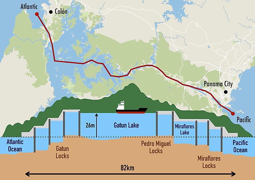 Schematic of the Panama canal structure and map illustrating the sequence of locks and passages
