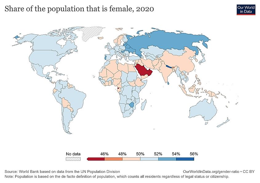 População feminina por país